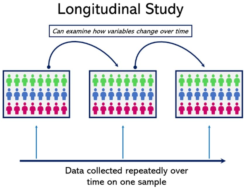 10 Cross-Sectional Study Advantages and Disadvantages (2023)