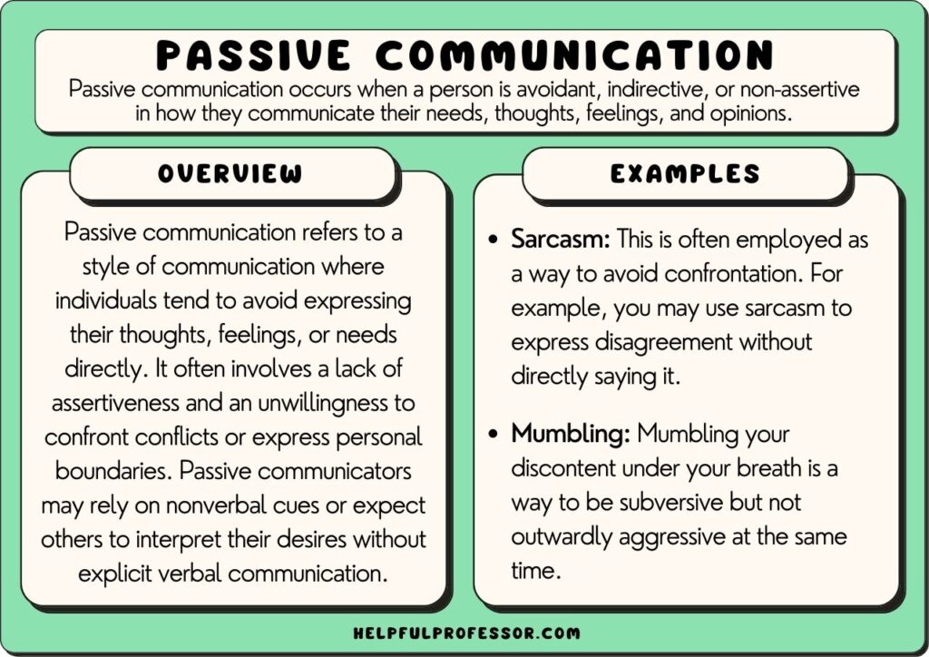 passive behaviour characteristics