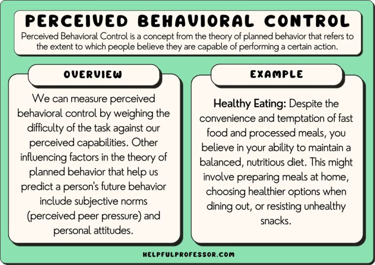 Perceived Behavioral Control Definition And Examples 2024 