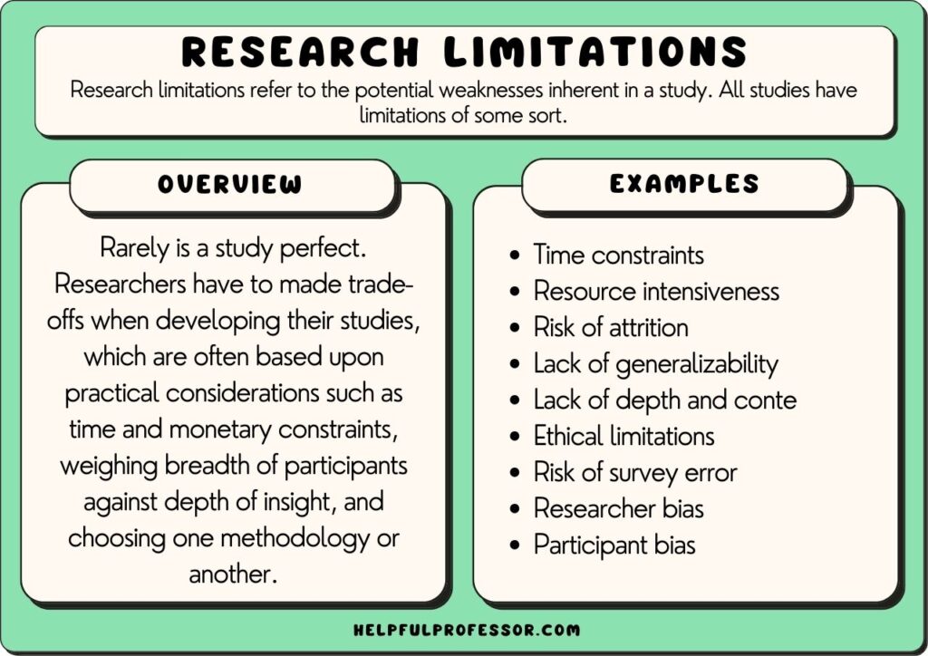 research limitations examples and definition, explained below