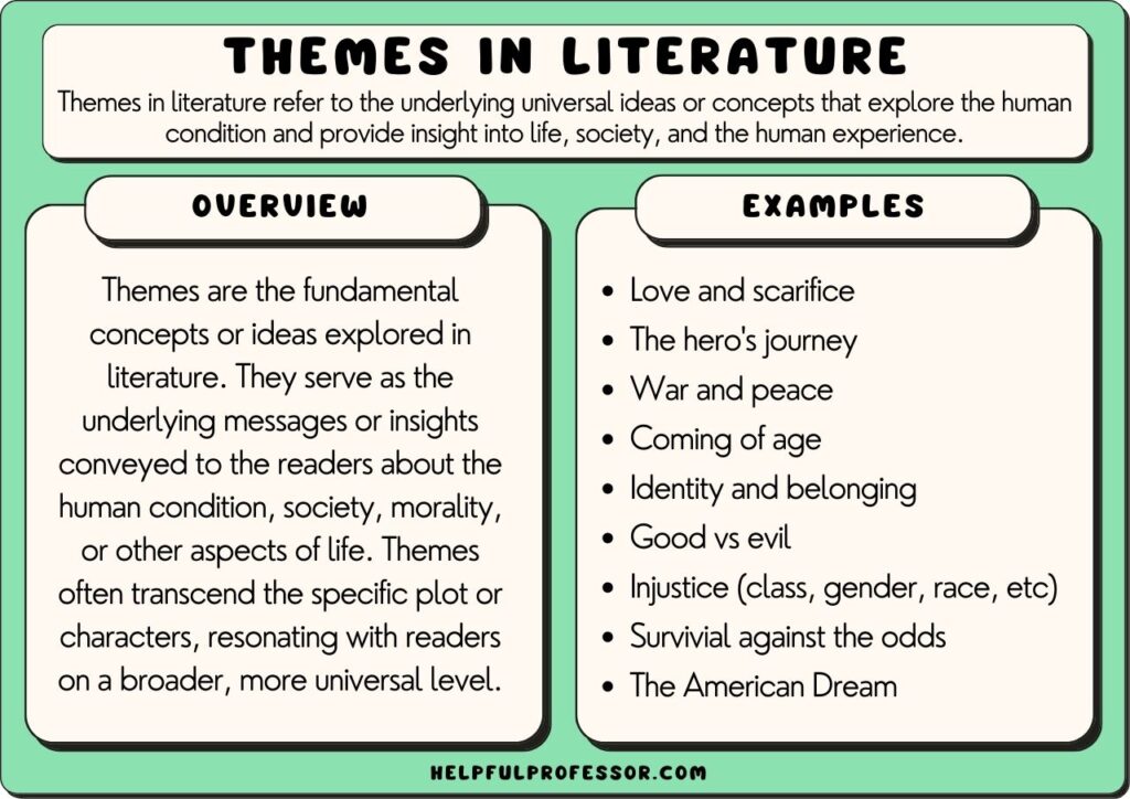 what is theme in literature review