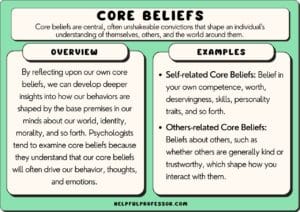 77 Core Beliefs Examples (2025)