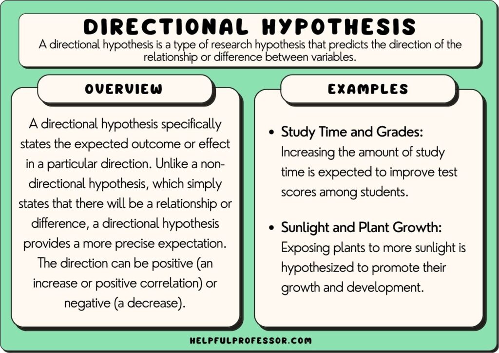 directional hypothesis with example