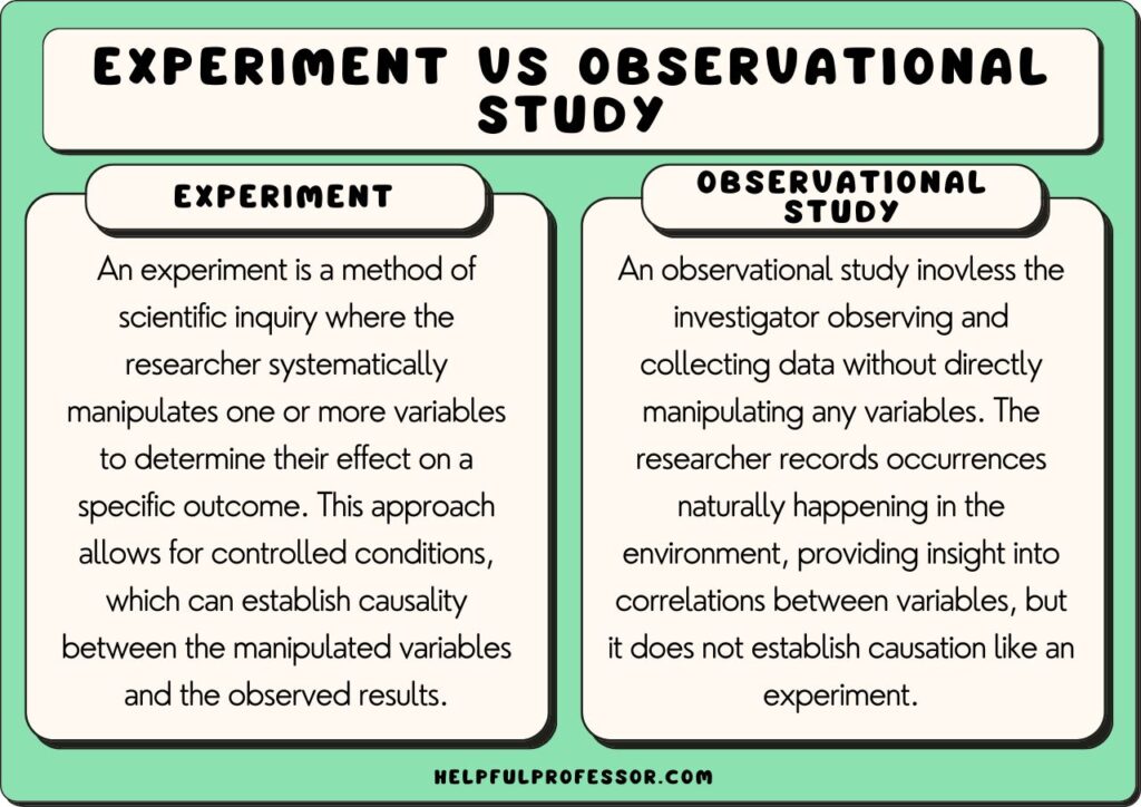 example of observational study and experimental study