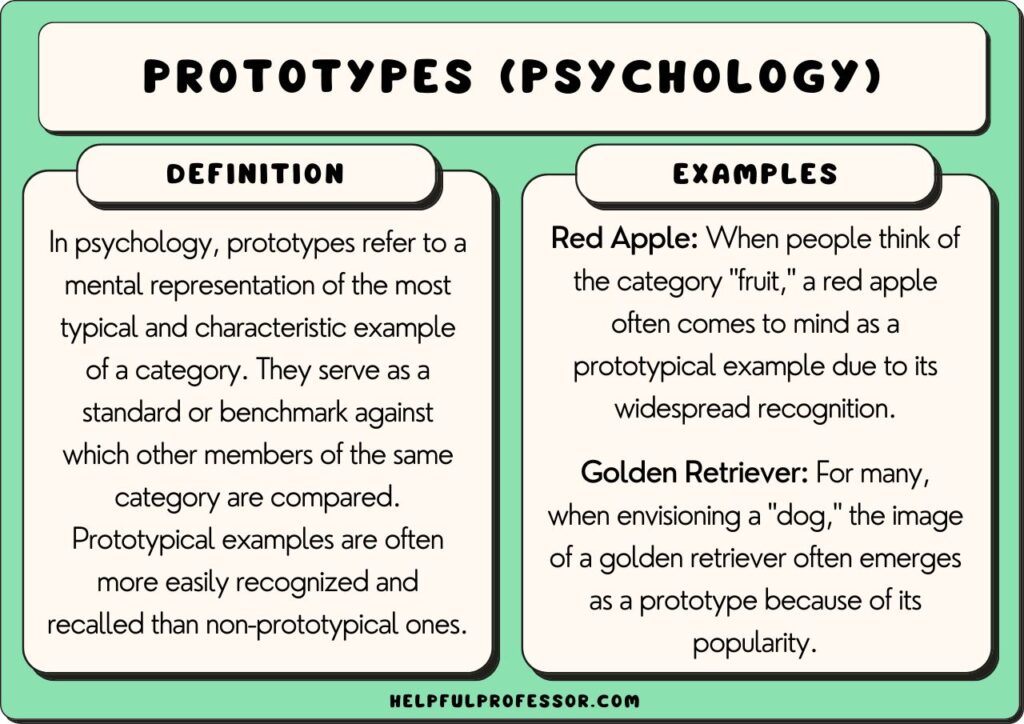 Prototypes In Psychology Definition And Examples 2024   Prototypes In Psychology 1024x724 