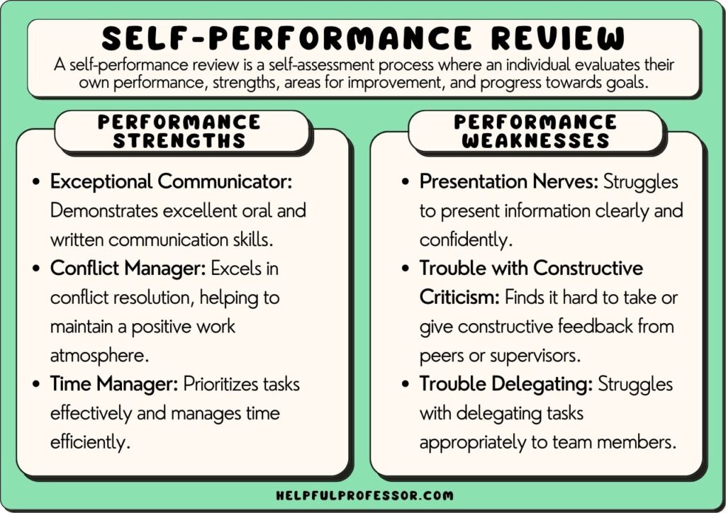 120 Self-Performance Review Examples (Copy and Paste)