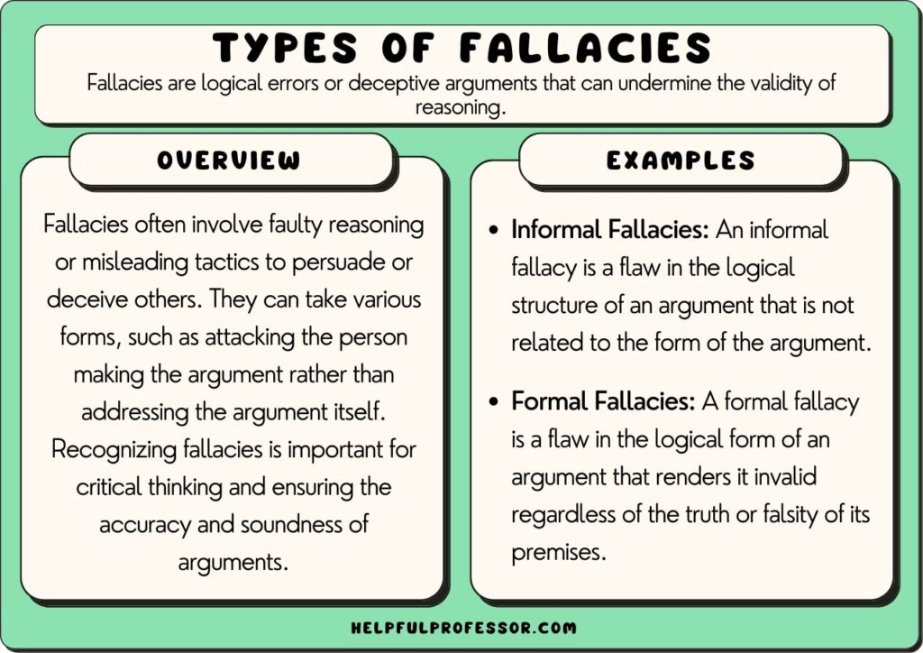 Fallacious Reasoning Fallacious Reasoning