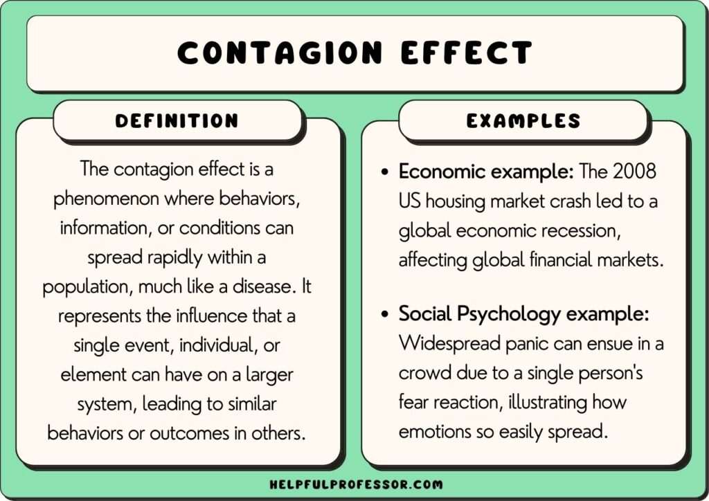 contagion-effect-definition-and-examples-2023