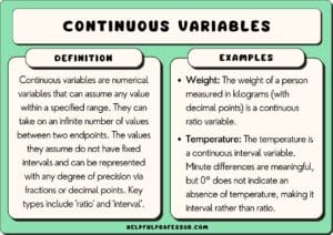 25 Continuous Data Examples (2025)
