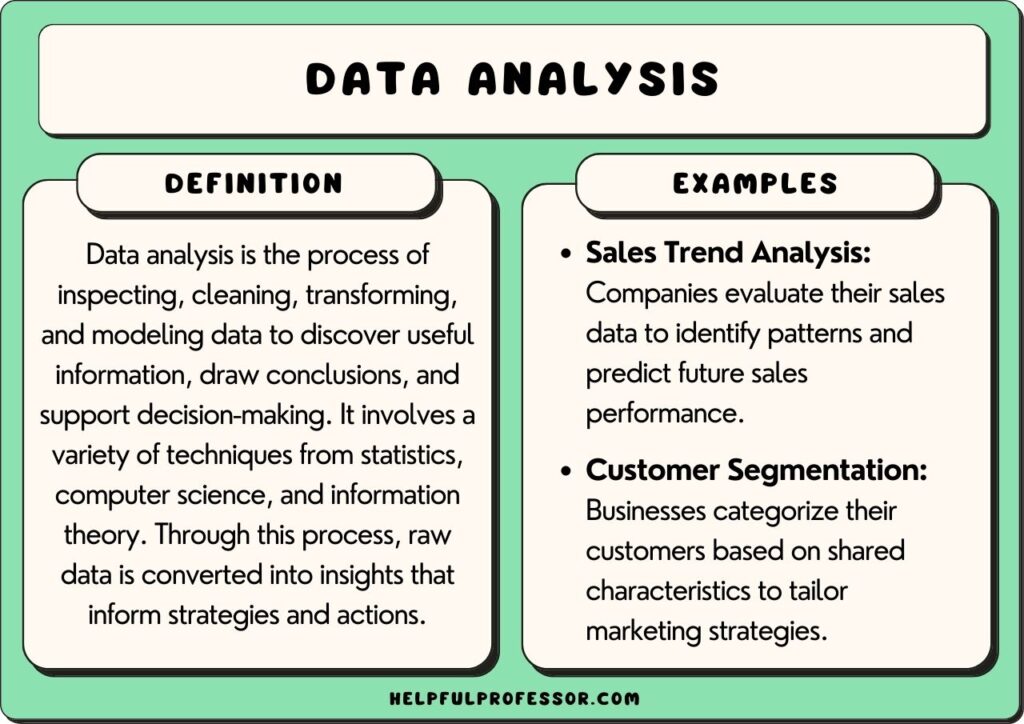 data analysis meaning in research example