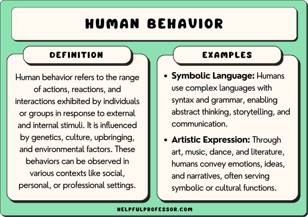 human behavior examples and definition, explained below