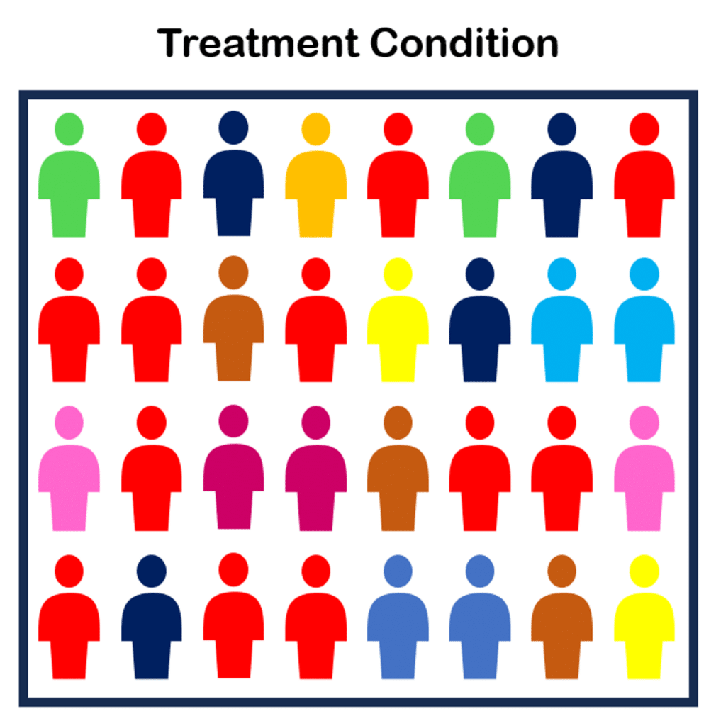 a representation of a treatment condition showing 12 red people in the cohort