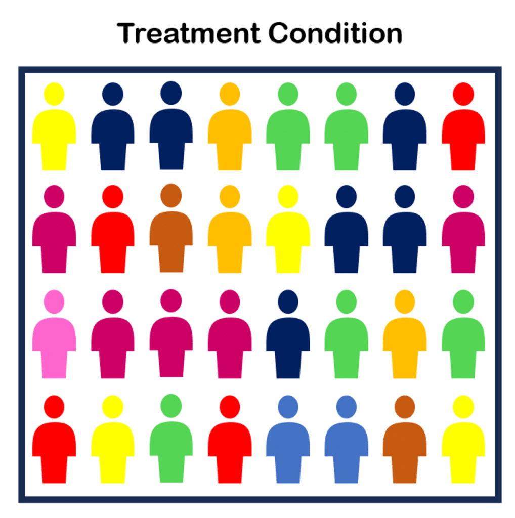 a representation of a treatment condition showing 4 red people in the cohort