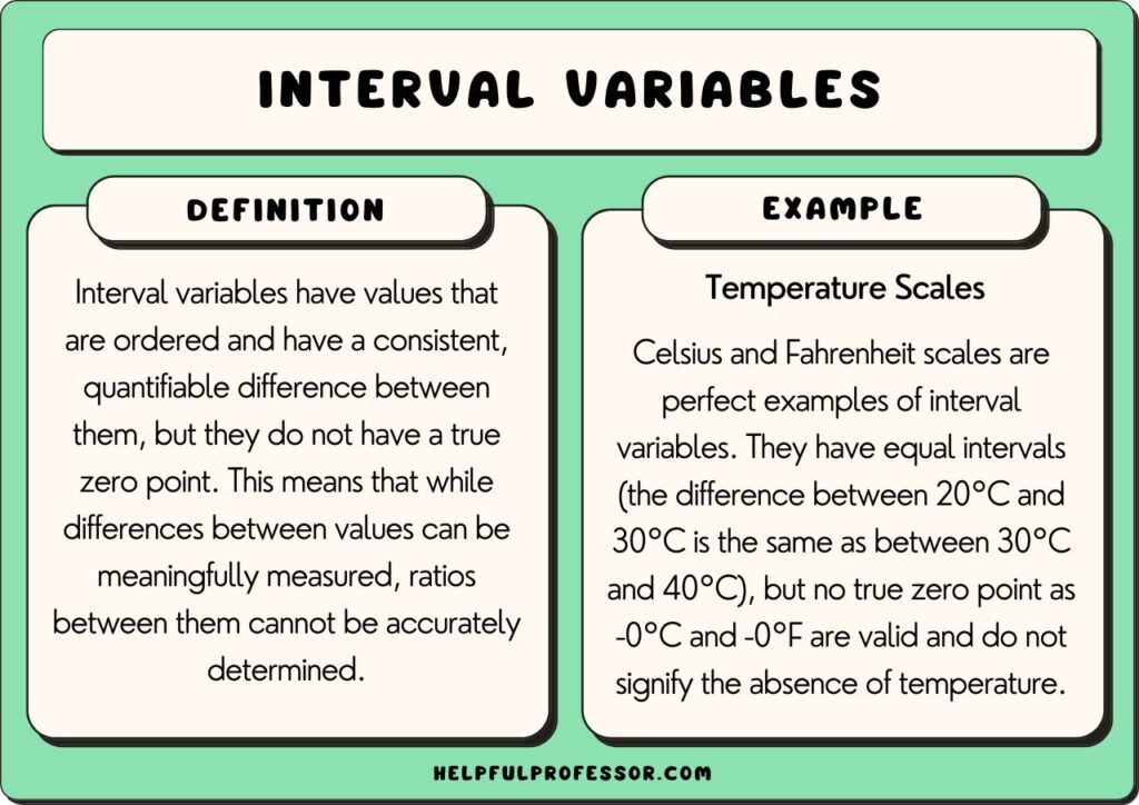 25 Interval Variable Examples (2024)