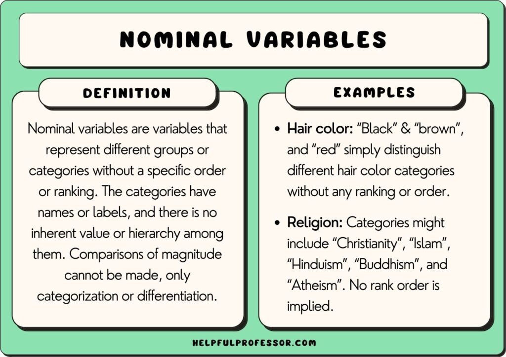 nominal variable examples and definition, explained below