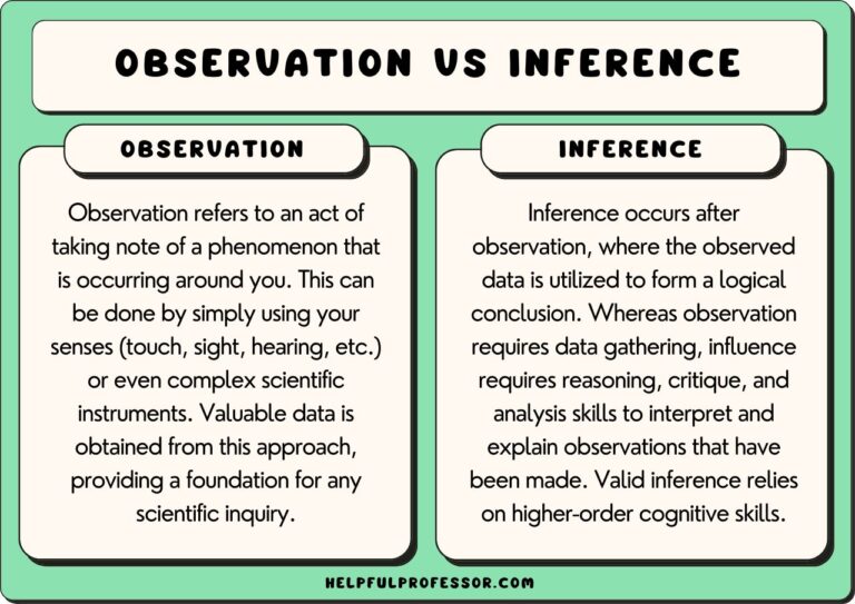Observation vs Inference: Similarities and Differences (2025)