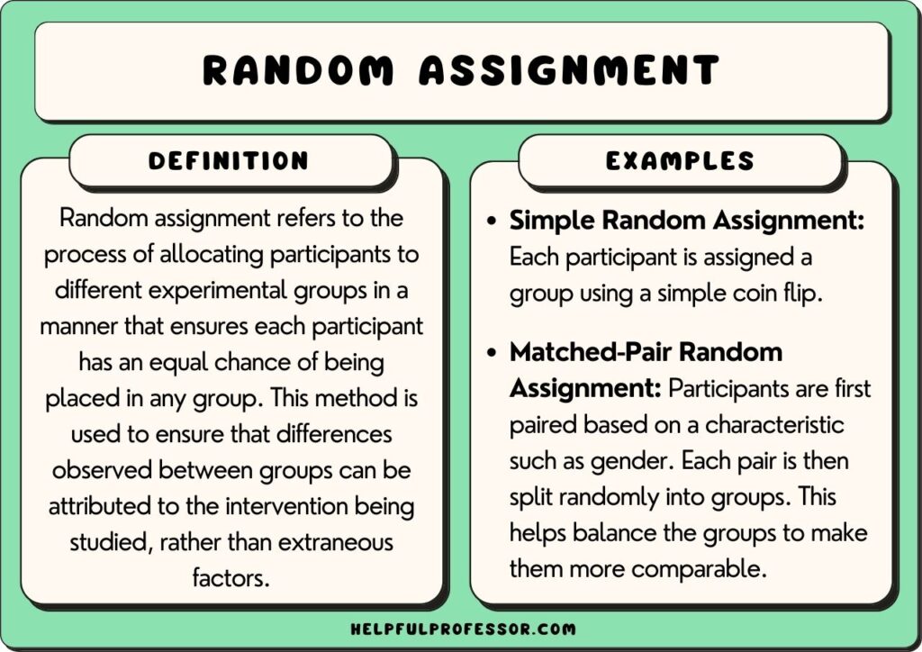 purpose of random assignment is to