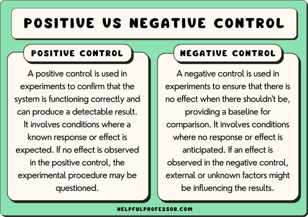 positive control vs negative control, explained below