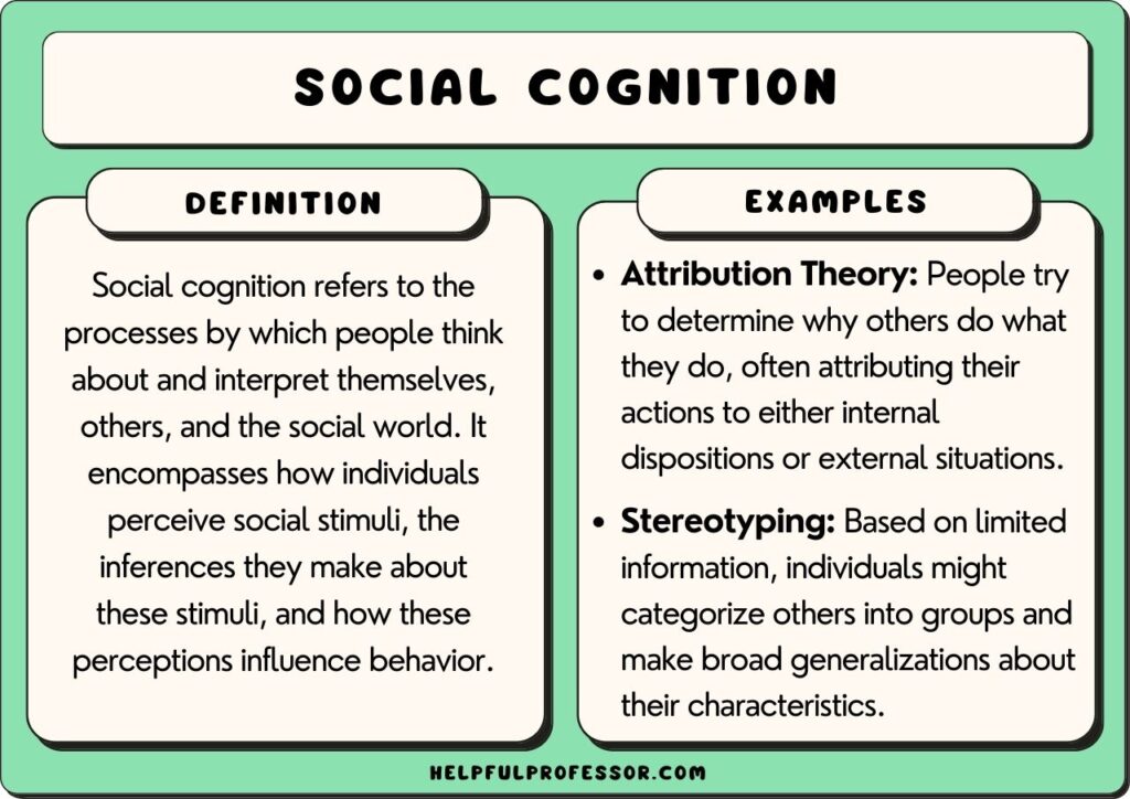 21 Social Cognition Examples 2025 21 Social Cognition Examples 2025