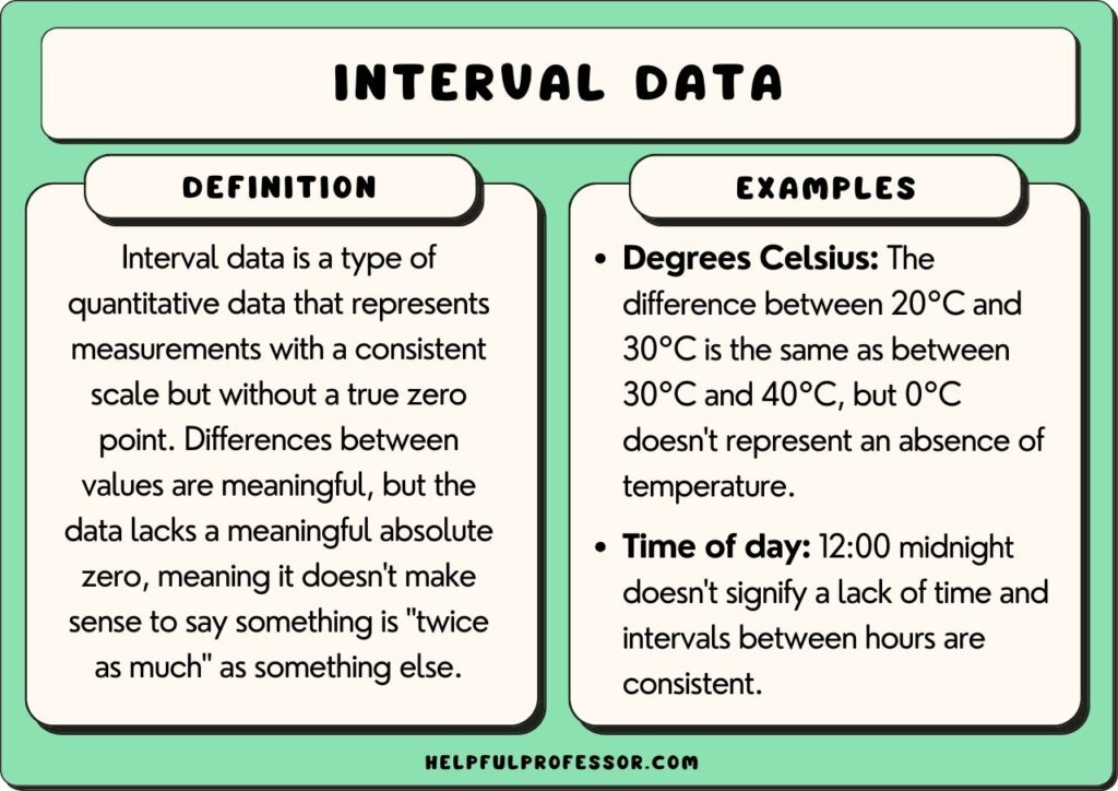 Interval Data