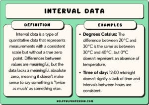 15 Interval Data Examples (2025)