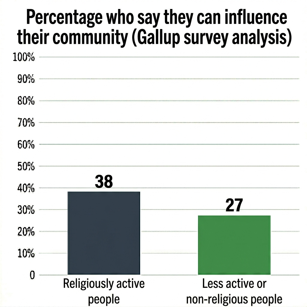 can influence community