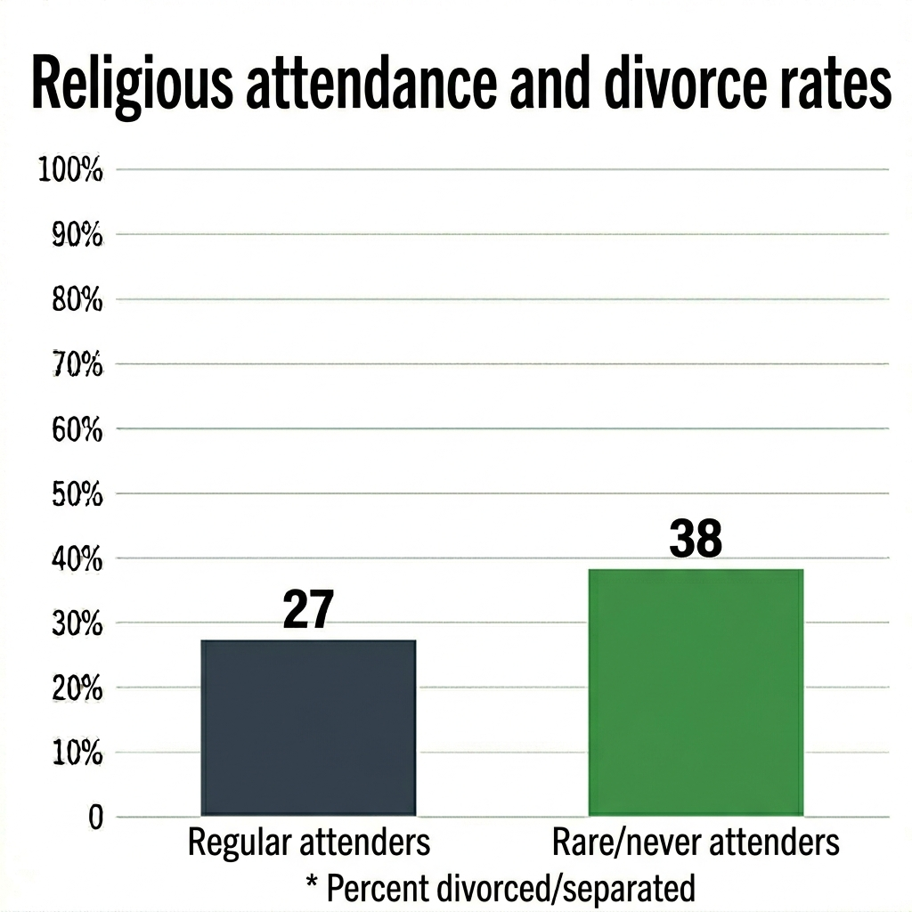 divorce rates
