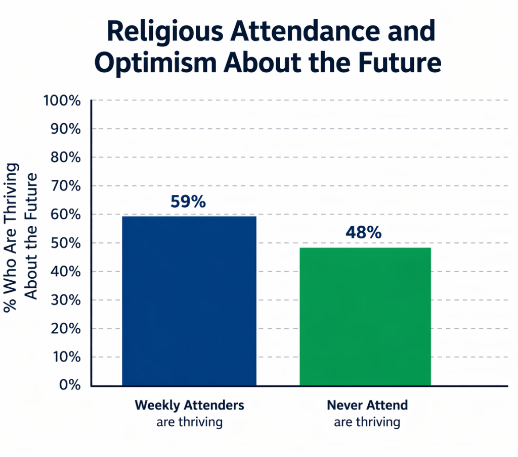 religion and optimism